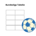 KW4 Bundesliga Tabelle